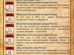 Памятные даты военной истории России.